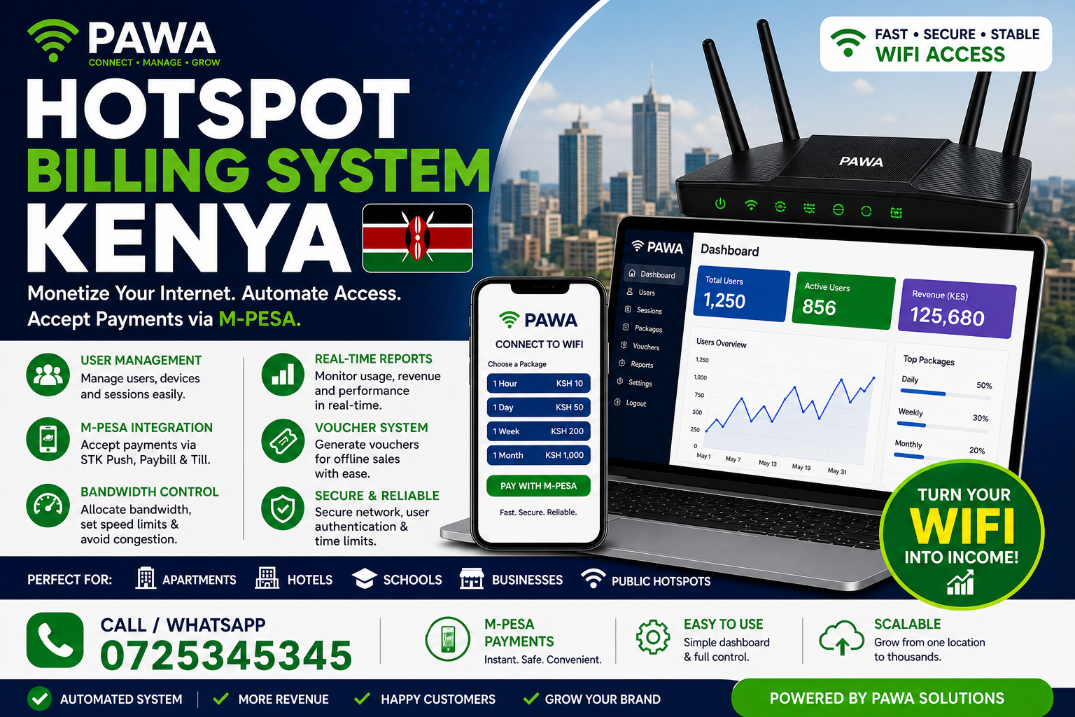 Router Configuration Kenya