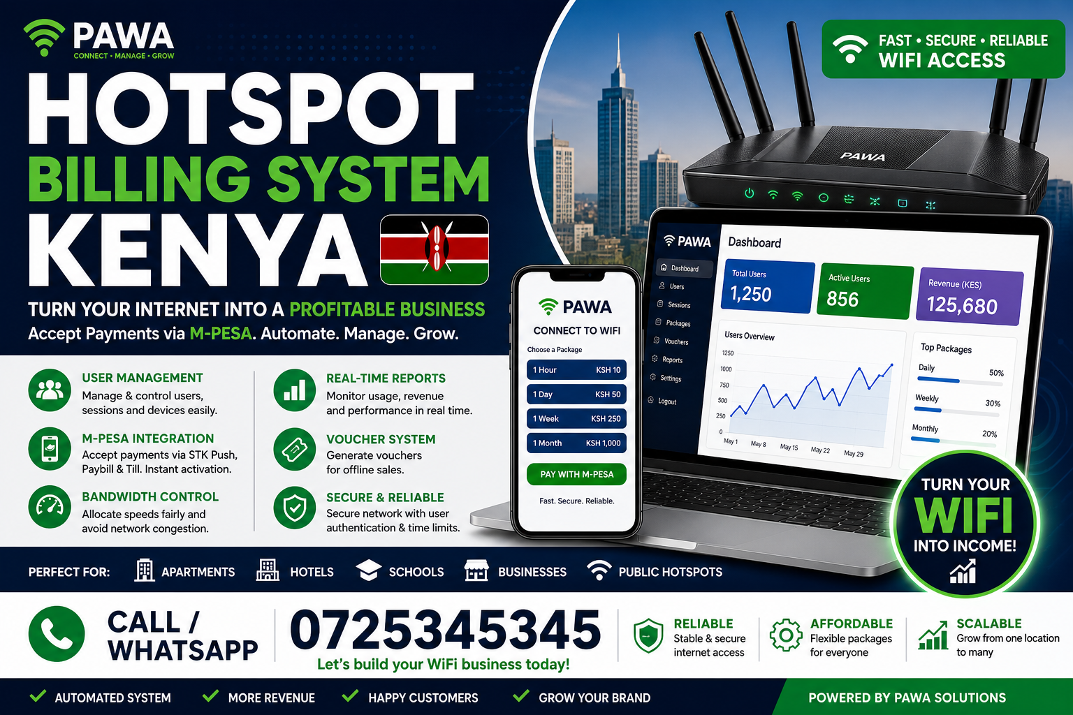 Router Configuration Kenya