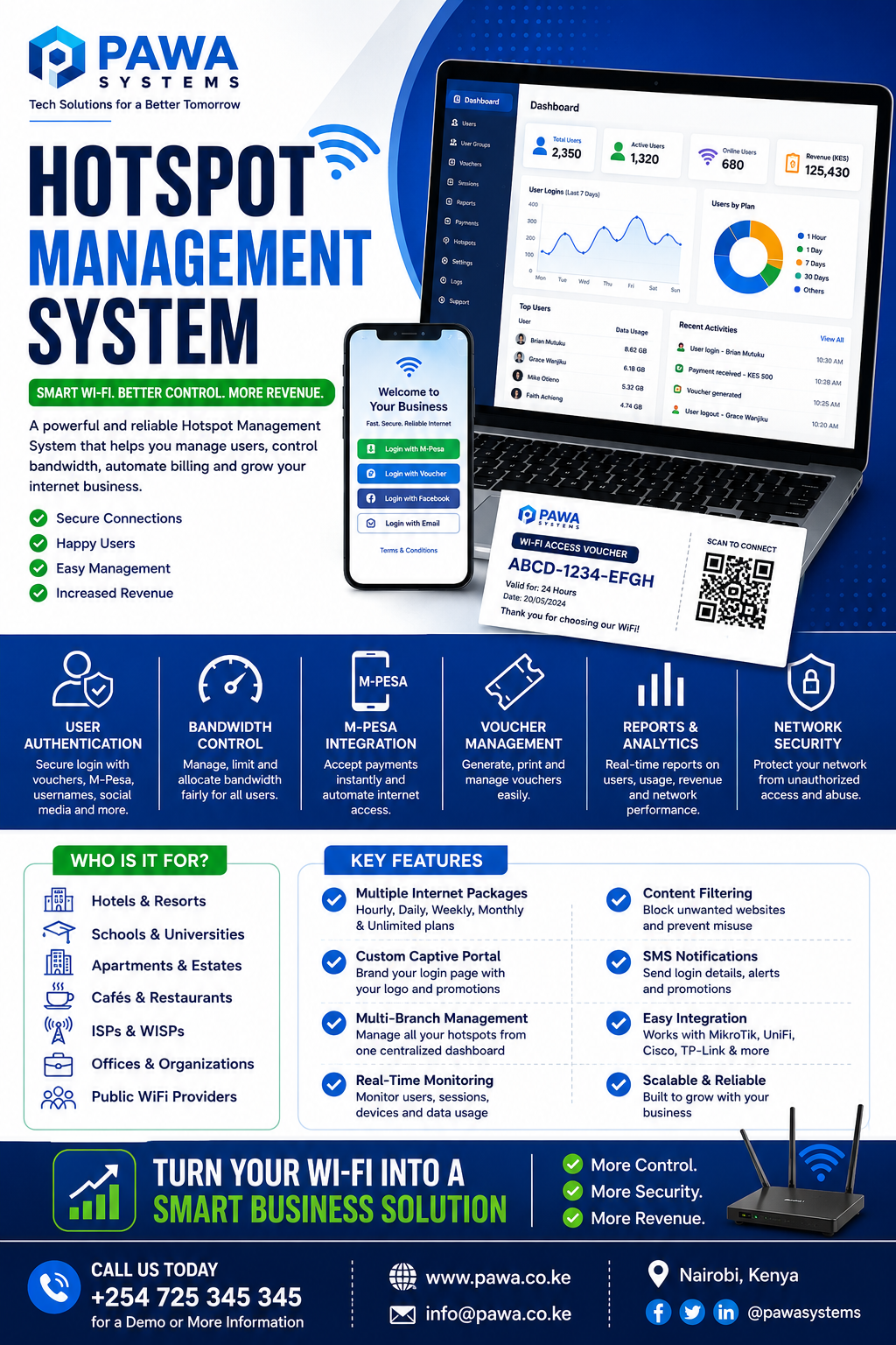 Hotspot Management System