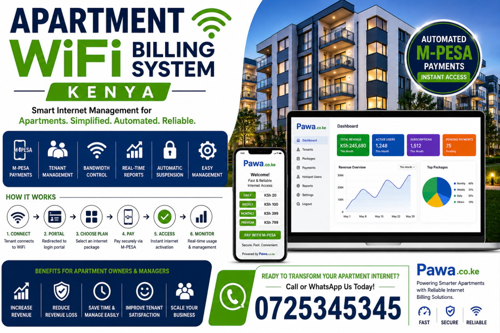 Airbnb WiFi Management System