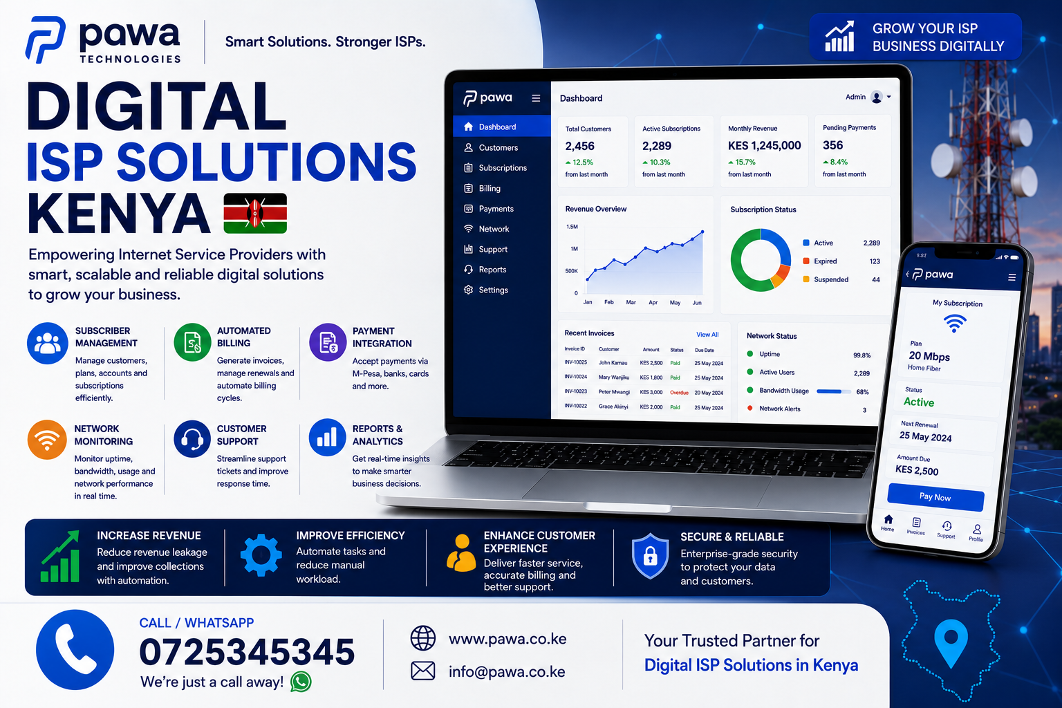 Digital ISP Solutions Kenya