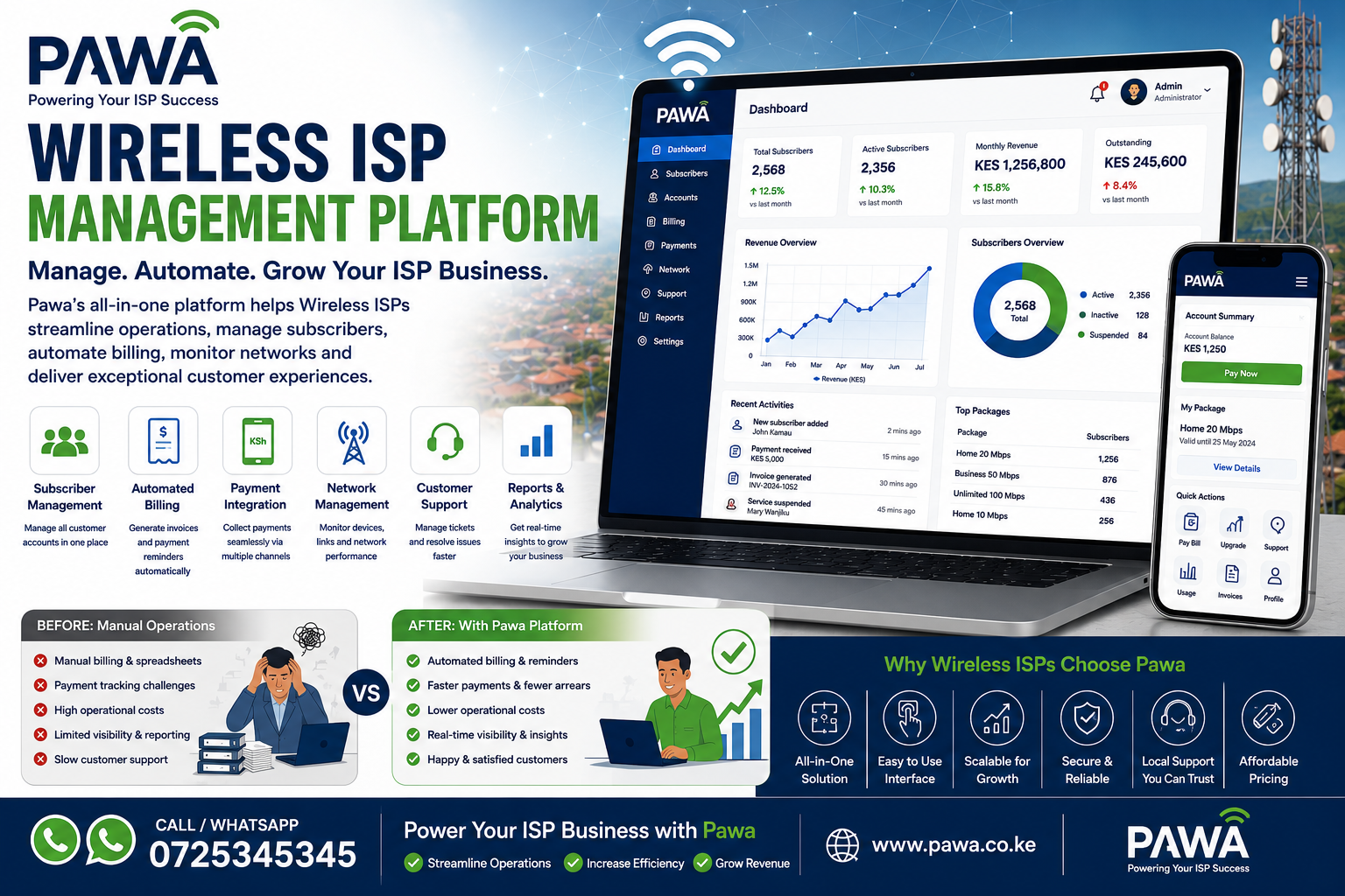 Wireless ISP Management Platform