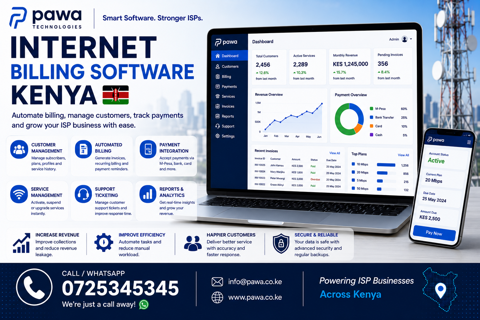 Internet Billing Software Kenya