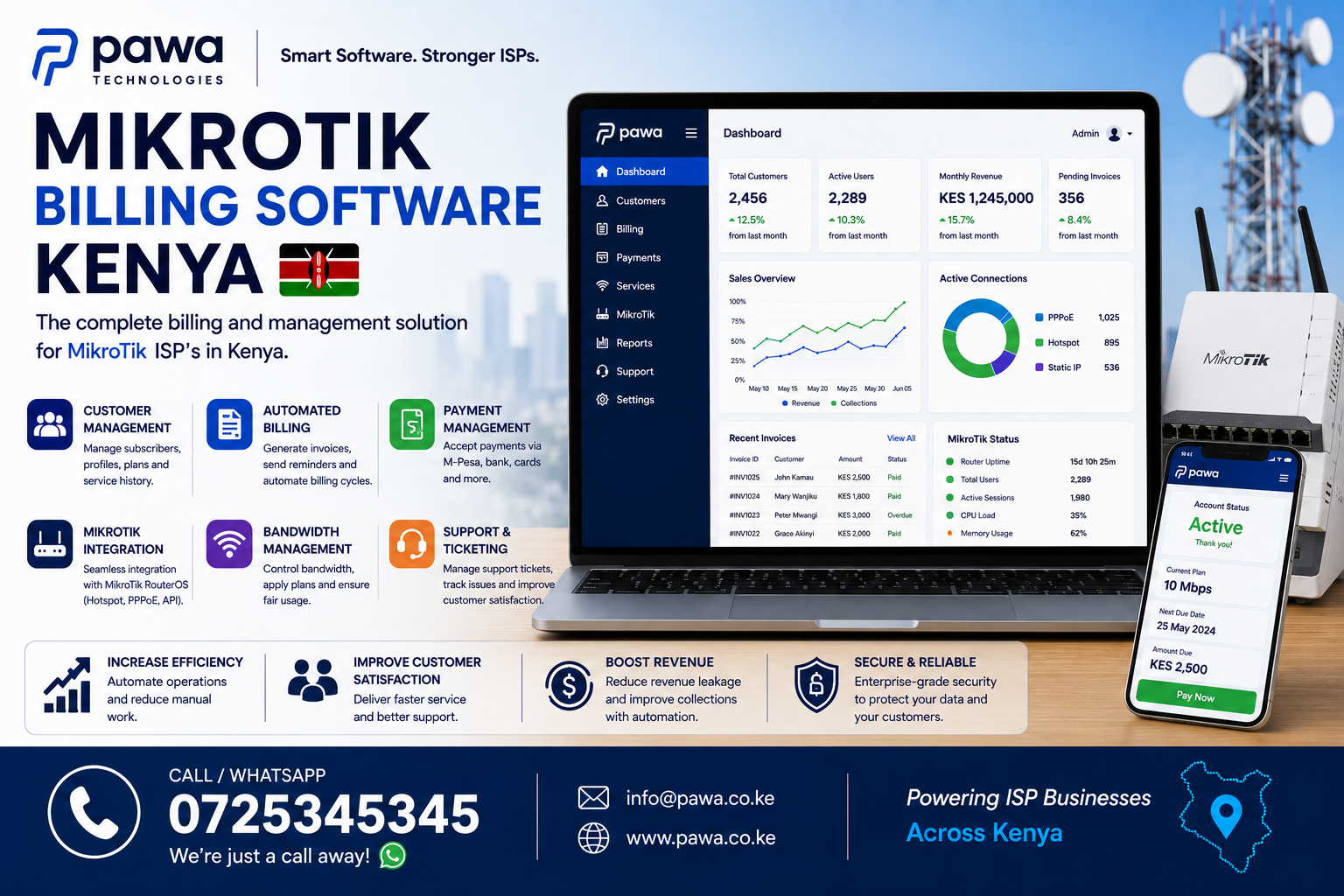 MikroTik Billing Software Kenya