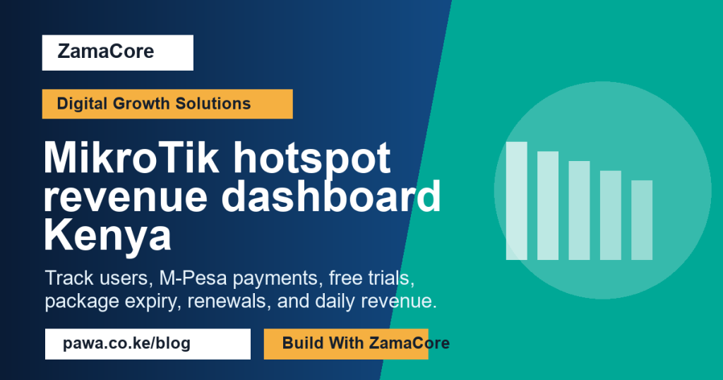 MikroTik hotspot revenue dashboard Kenya