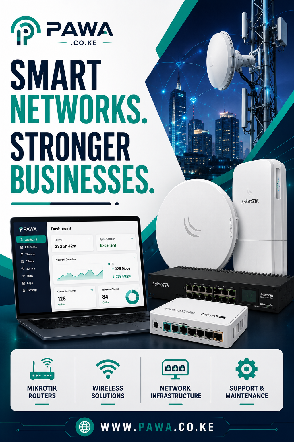 what is network solutions