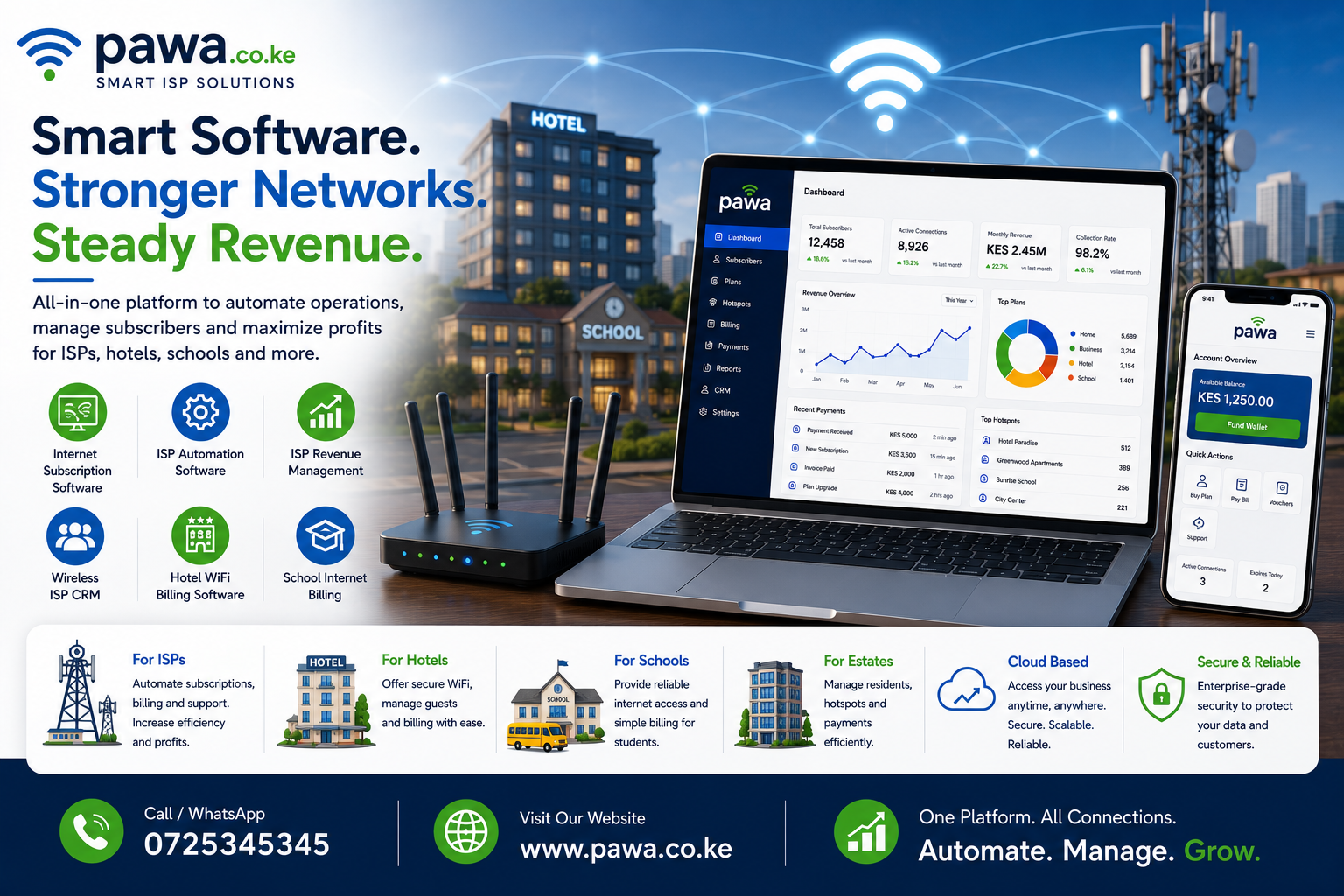 ISP Revenue Management