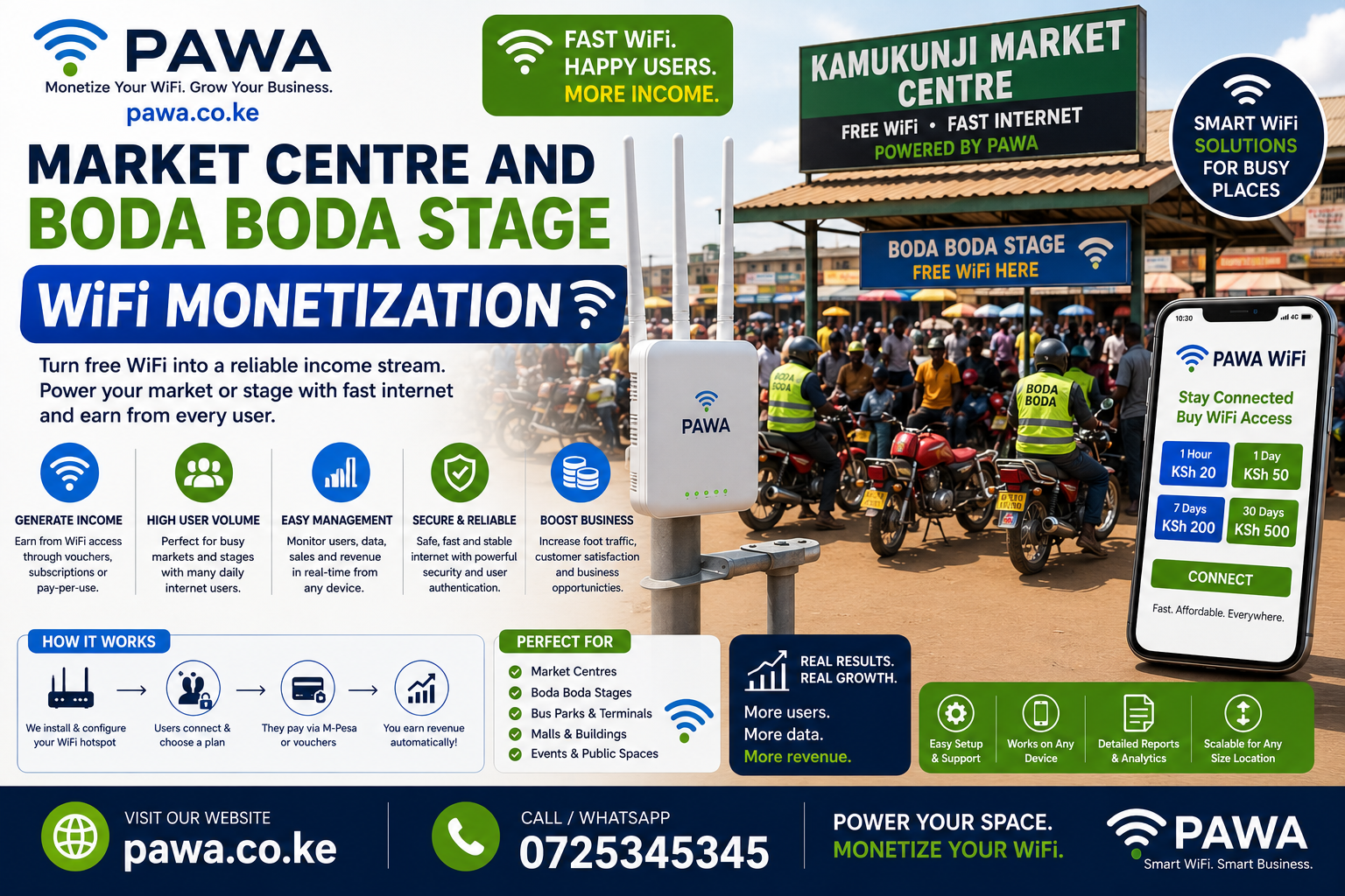 market centre and boda boda stage WiFi monetization