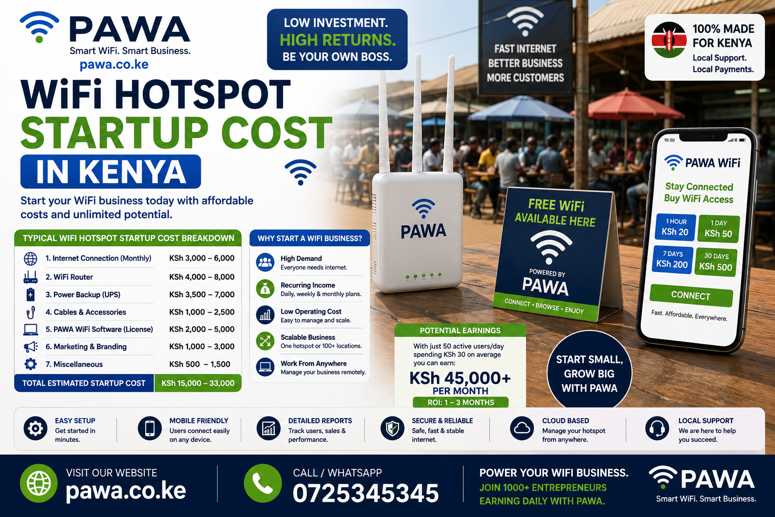 WiFi hotspot startup cost Kenya