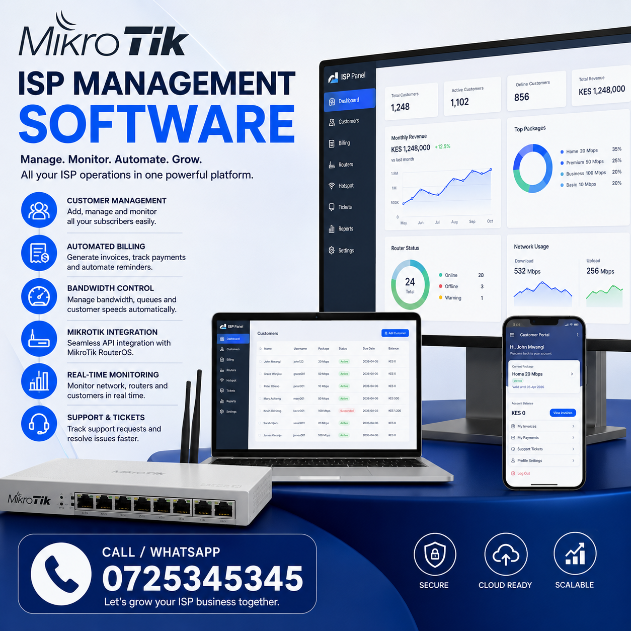 MikroTik ISP Management Software dashboard showing customer management, billing, PPPoE authentication, bandwidth monitoring, and network analytics.