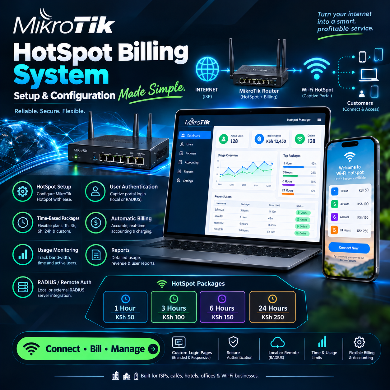 MikroTik hotspot billing system setup and configuration