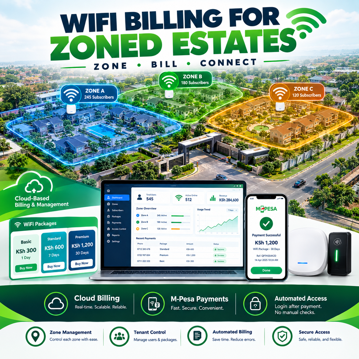 WiFi billing for zoned estates
