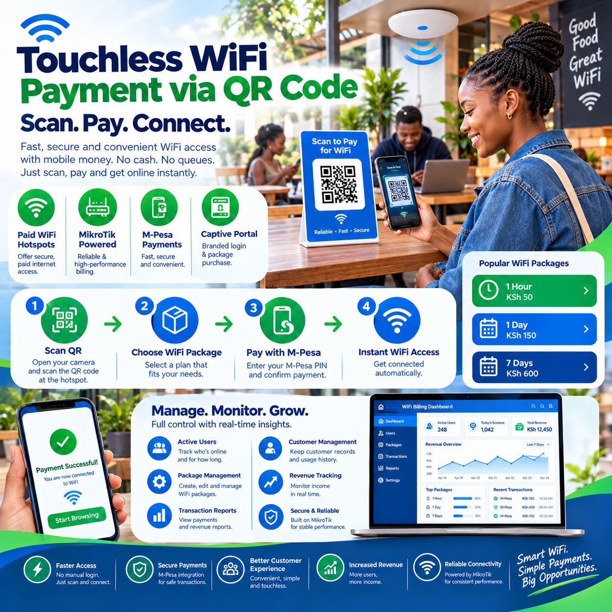 Touchless WiFi payment via QR code