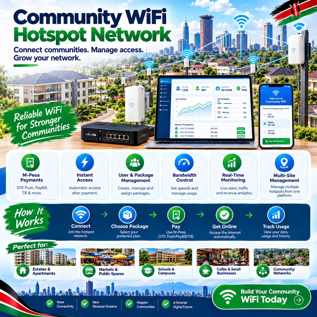 community WiFi hotspot network