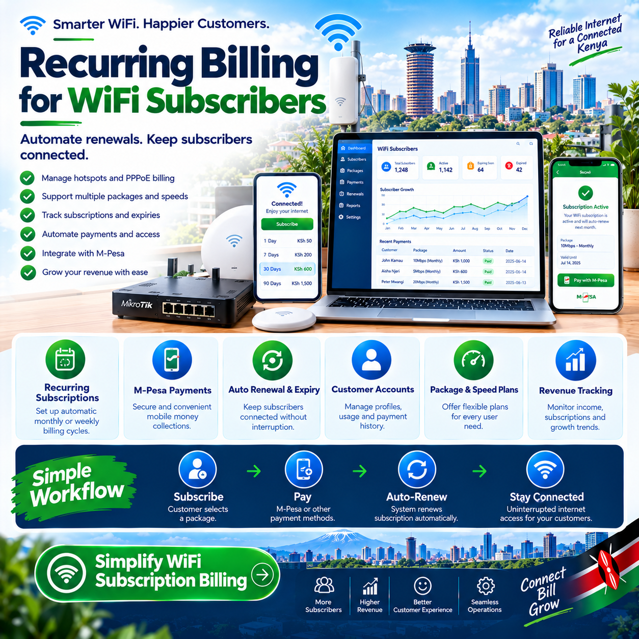 Recurring billing for WiFi subscribers