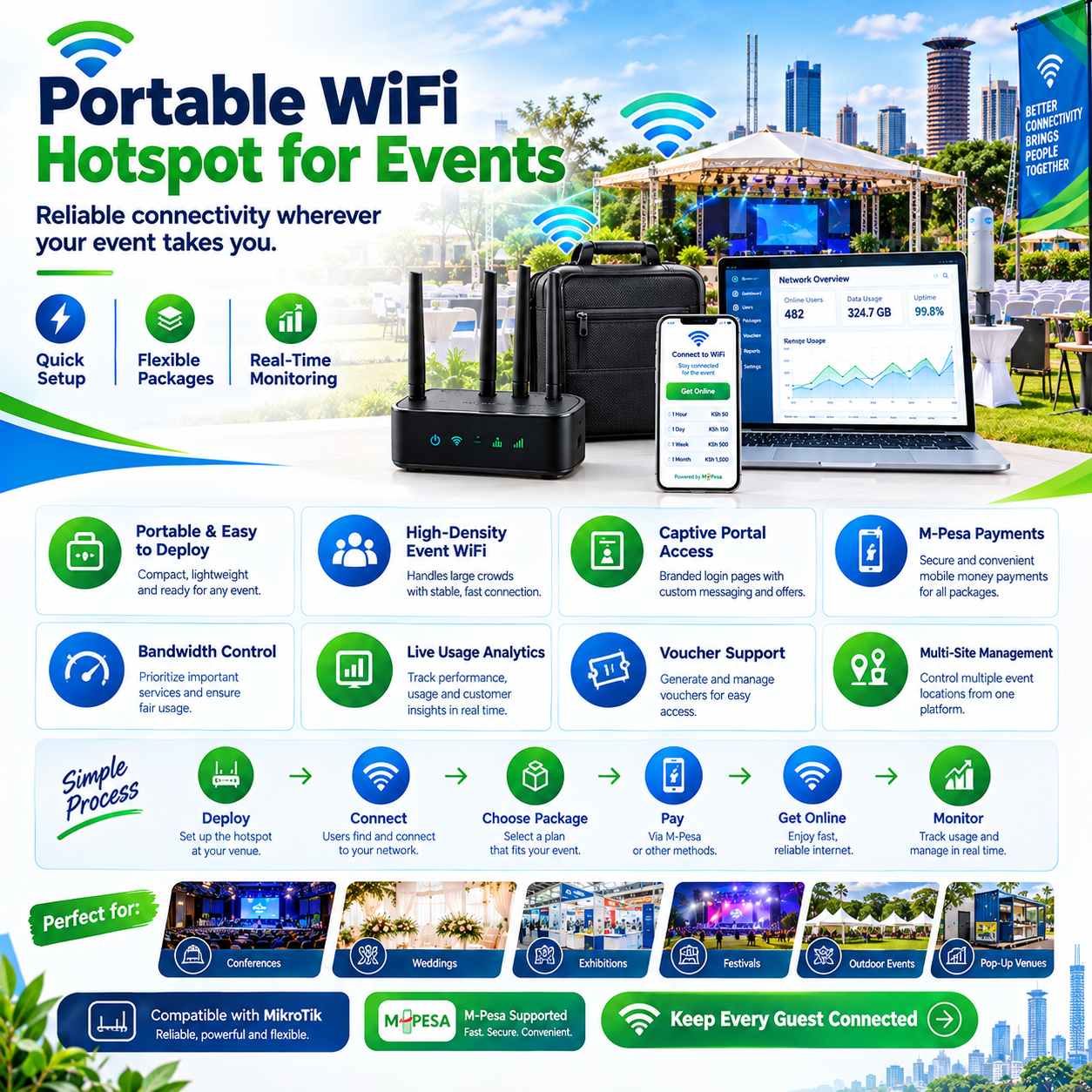 Portable WiFi hotspot for events
