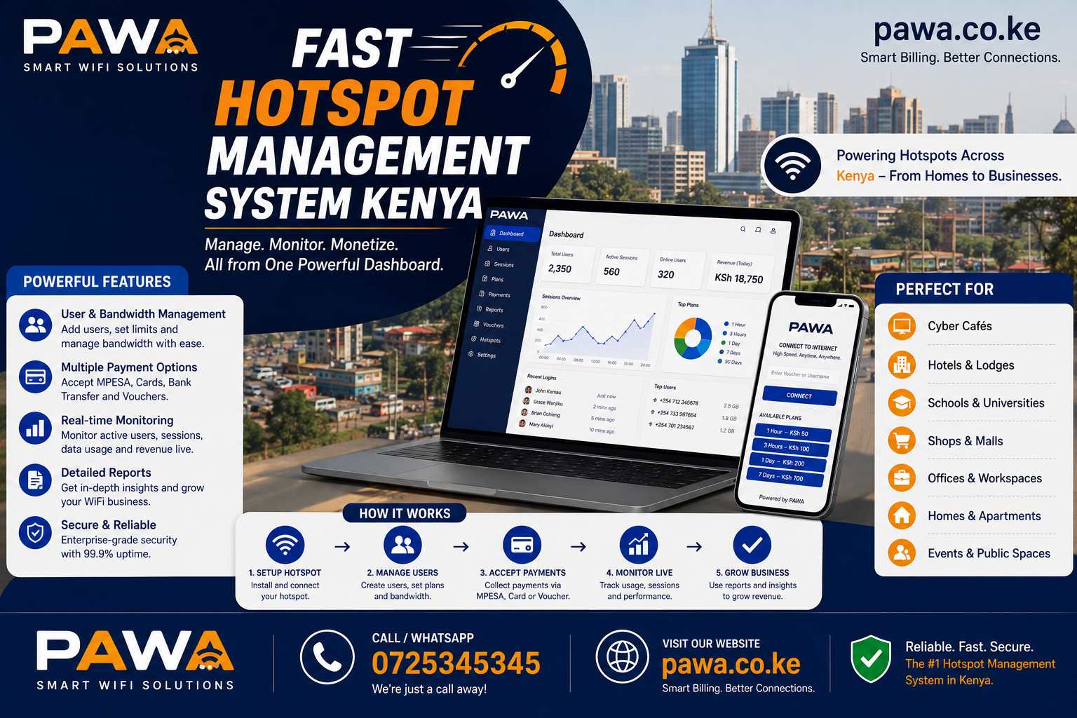 Fast Hotspot management System Kenya
