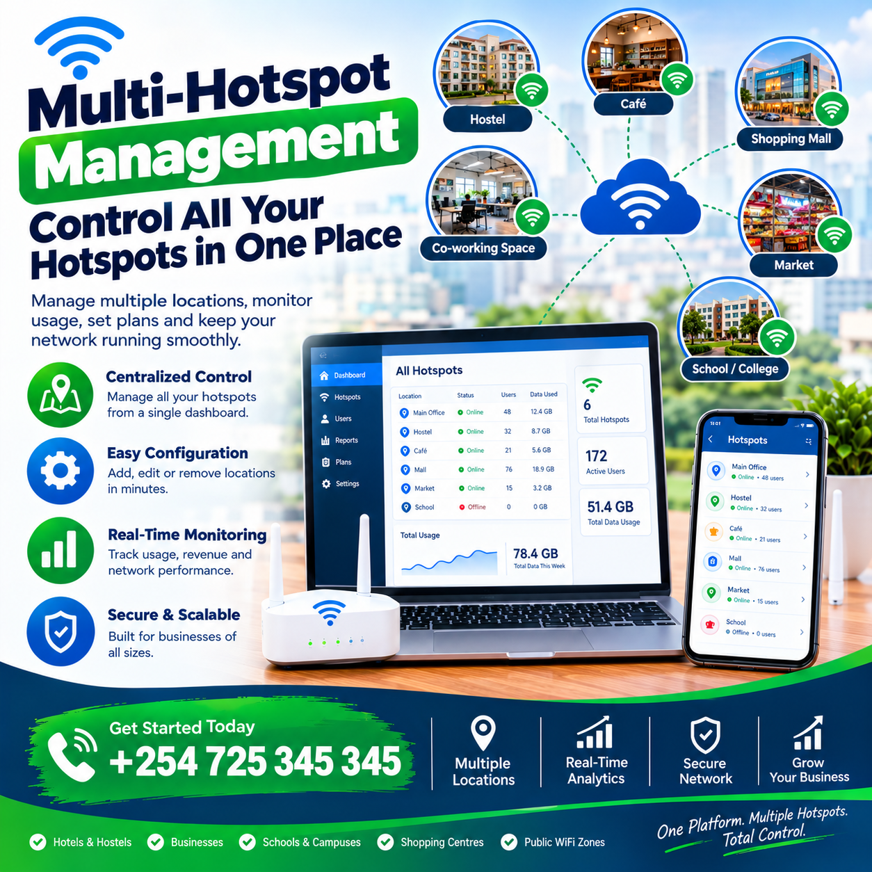 Multi-hotspot management
