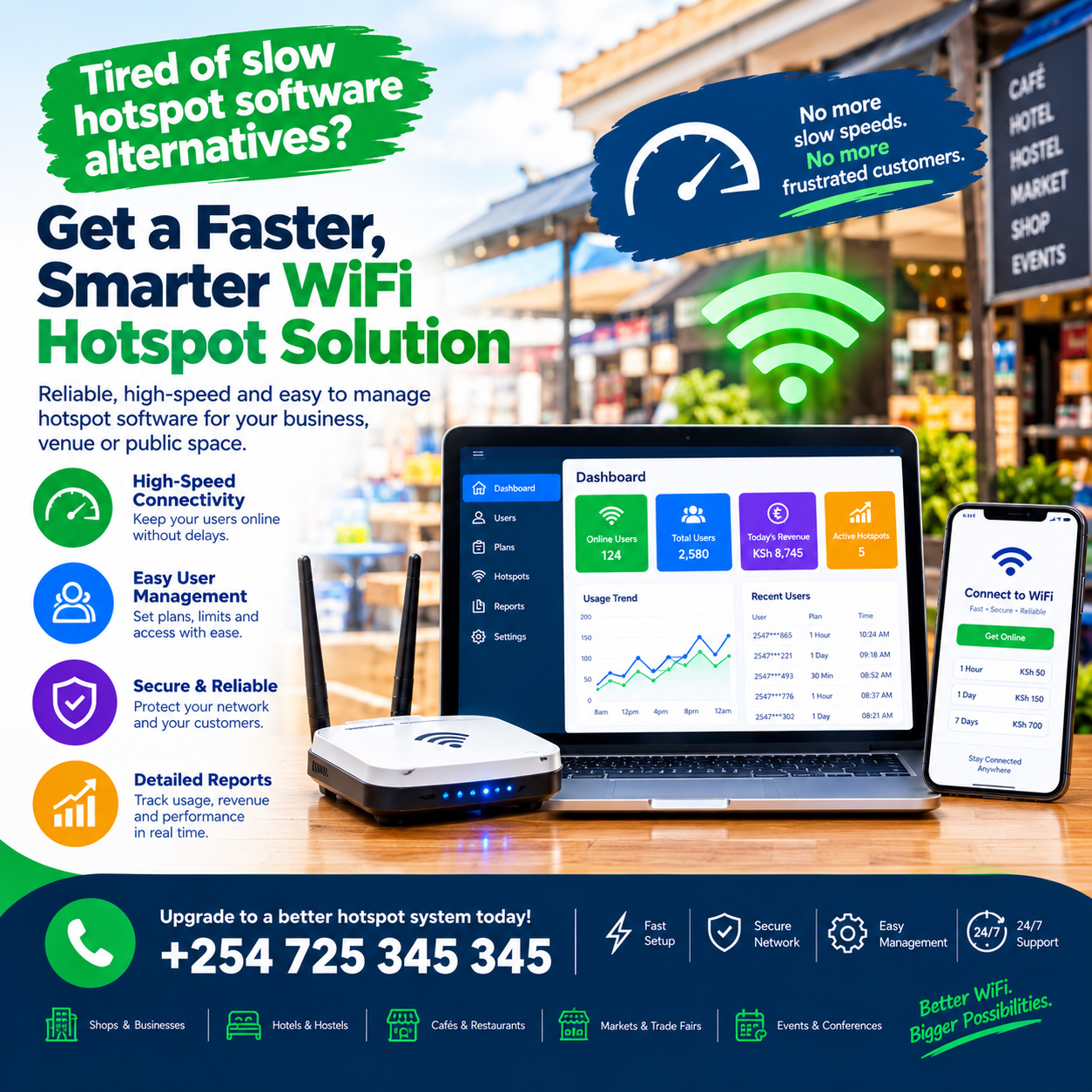 slow hotspot software alternatives